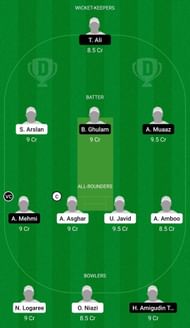 Dream11 Team for Forge vs Dekathlon - ECS T10 Corfu, Greece 2021 Eliminator.